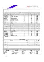 Предварительный просмотр 41 страницы Biostar P4 TGS Engineering Validation Test Report