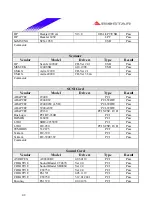 Предварительный просмотр 42 страницы Biostar P4 TGS Engineering Validation Test Report