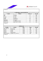 Предварительный просмотр 43 страницы Biostar P4 TGS Engineering Validation Test Report