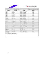 Предварительный просмотр 33 страницы Biostar P4 TGV-R Test Report