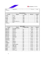 Предварительный просмотр 36 страницы Biostar P4 TGV-R Test Report