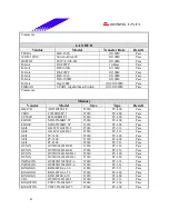 Предварительный просмотр 41 страницы Biostar P4 TGV-R Test Report