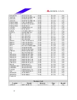 Предварительный просмотр 42 страницы Biostar P4 TGV-R Test Report