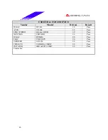 Предварительный просмотр 46 страницы Biostar P4 TGV-R Test Report