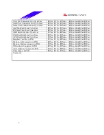 Предварительный просмотр 6 страницы Biostar P4 TSV Engineering Validation Test Report