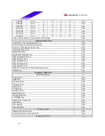 Предварительный просмотр 15 страницы Biostar P4 TSV Engineering Validation Test Report