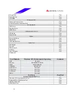 Предварительный просмотр 26 страницы Biostar P4 TSV Engineering Validation Test Report