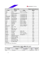 Предварительный просмотр 35 страницы Biostar P4 TSV Engineering Validation Test Report