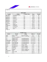 Предварительный просмотр 37 страницы Biostar P4 TSV Engineering Validation Test Report