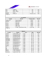 Предварительный просмотр 41 страницы Biostar P4 TSV Engineering Validation Test Report