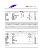 Предварительный просмотр 44 страницы Biostar P4 TSV Engineering Validation Test Report