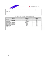 Предварительный просмотр 46 страницы Biostar P4 TSV Engineering Validation Test Report