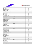 Предварительный просмотр 14 страницы Biostar P4SDP Engineering Validation Test Report