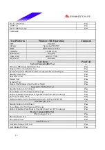 Предварительный просмотр 15 страницы Biostar P4SDP Engineering Validation Test Report