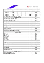 Предварительный просмотр 17 страницы Biostar P4SDP Engineering Validation Test Report