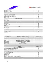 Предварительный просмотр 18 страницы Biostar P4SDP Engineering Validation Test Report