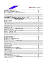 Предварительный просмотр 19 страницы Biostar P4SDP Engineering Validation Test Report