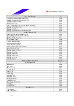 Предварительный просмотр 20 страницы Biostar P4SDP Engineering Validation Test Report