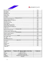 Предварительный просмотр 21 страницы Biostar P4SDP Engineering Validation Test Report