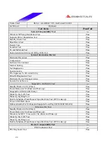 Предварительный просмотр 22 страницы Biostar P4SDP Engineering Validation Test Report