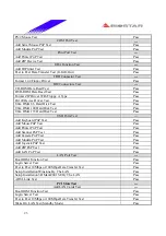 Предварительный просмотр 23 страницы Biostar P4SDP Engineering Validation Test Report