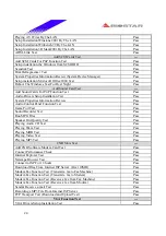 Предварительный просмотр 24 страницы Biostar P4SDP Engineering Validation Test Report