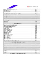 Предварительный просмотр 25 страницы Biostar P4SDP Engineering Validation Test Report