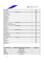 Предварительный просмотр 27 страницы Biostar P4SDP Engineering Validation Test Report