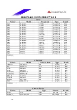 Предварительный просмотр 34 страницы Biostar P4SDP Engineering Validation Test Report