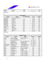 Предварительный просмотр 35 страницы Biostar P4SDP Engineering Validation Test Report