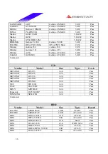 Предварительный просмотр 36 страницы Biostar P4SDP Engineering Validation Test Report