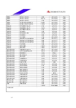 Предварительный просмотр 37 страницы Biostar P4SDP Engineering Validation Test Report