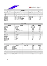 Предварительный просмотр 38 страницы Biostar P4SDP Engineering Validation Test Report