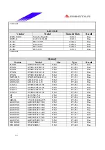 Предварительный просмотр 39 страницы Biostar P4SDP Engineering Validation Test Report