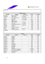 Предварительный просмотр 40 страницы Biostar P4SDP Engineering Validation Test Report