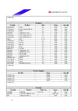 Предварительный просмотр 41 страницы Biostar P4SDP Engineering Validation Test Report