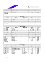 Предварительный просмотр 42 страницы Biostar P4SDP Engineering Validation Test Report