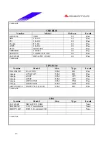 Предварительный просмотр 43 страницы Biostar P4SDP Engineering Validation Test Report