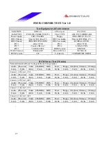Предварительный просмотр 45 страницы Biostar P4SDP Engineering Validation Test Report