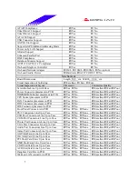 Предварительный просмотр 5 страницы Biostar P4TDK Test Report