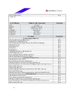 Предварительный просмотр 15 страницы Biostar P4TDK Test Report