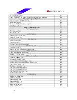 Предварительный просмотр 16 страницы Biostar P4TDK Test Report