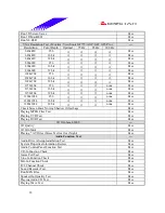 Предварительный просмотр 18 страницы Biostar P4TDK Test Report