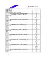 Предварительный просмотр 19 страницы Biostar P4TDK Test Report