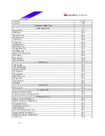 Предварительный просмотр 20 страницы Biostar P4TDK Test Report