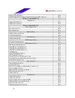 Предварительный просмотр 22 страницы Biostar P4TDK Test Report