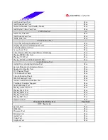 Предварительный просмотр 23 страницы Biostar P4TDK Test Report