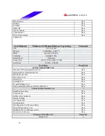 Предварительный просмотр 25 страницы Biostar P4TDK Test Report