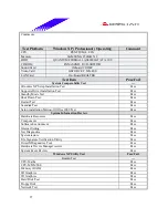 Предварительный просмотр 27 страницы Biostar P4TDK Test Report