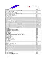 Предварительный просмотр 28 страницы Biostar P4TDK Test Report